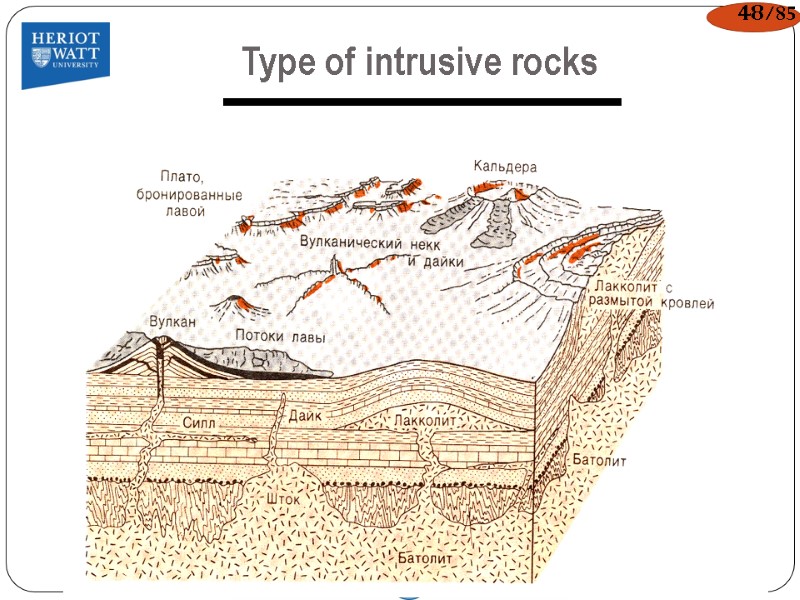 Type of intrusive rocks 48/85